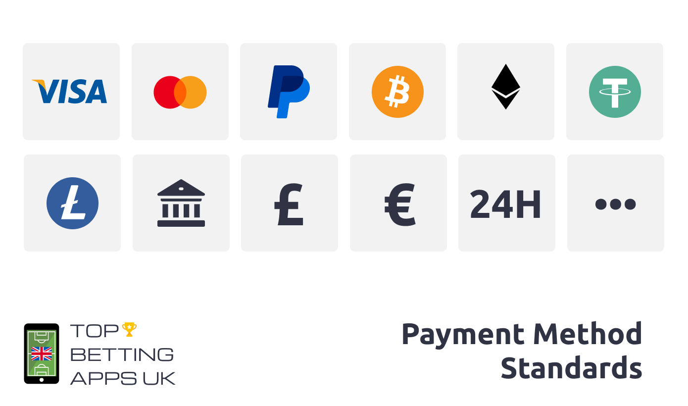 UK Mobile Betting Apps banking methods